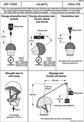 8 EN12492 UIAA106 Helmets