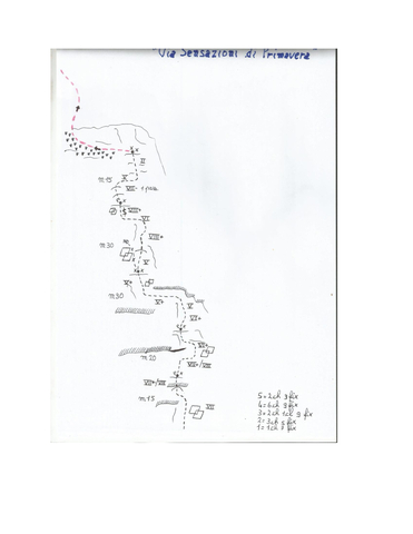 2 Via Sensazioni di Primavera schizzo